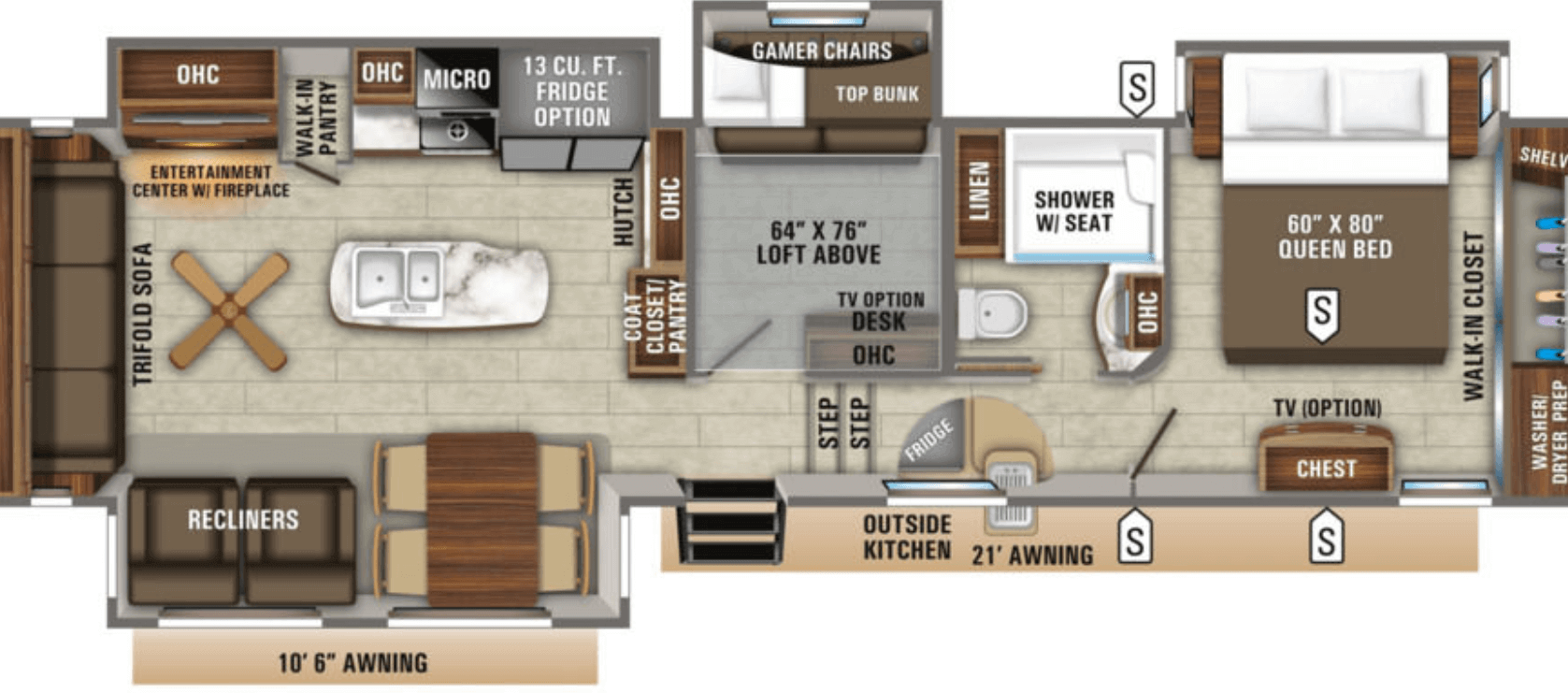Which small Rv should you chose