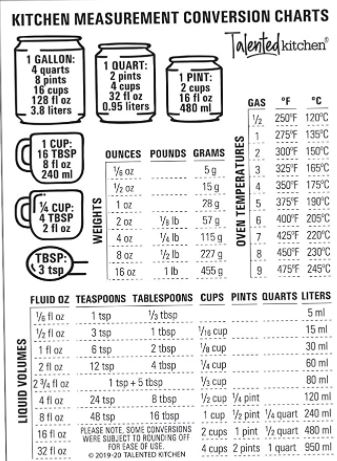 measurement chart