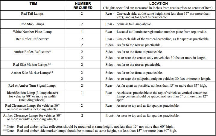 DMV's required trailer lights and markers