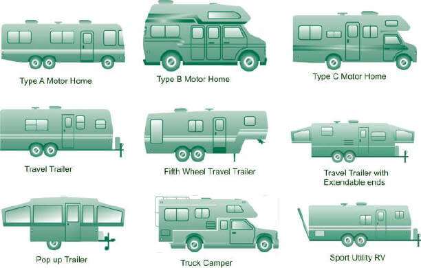 List of 9 different types of rvs