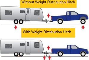 weight distribution hitch