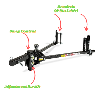 travel trailer sway control system