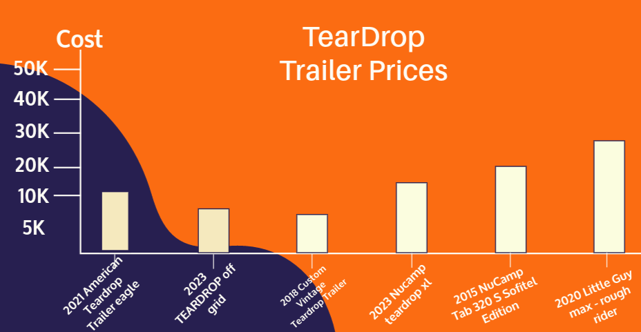 Vistabule price